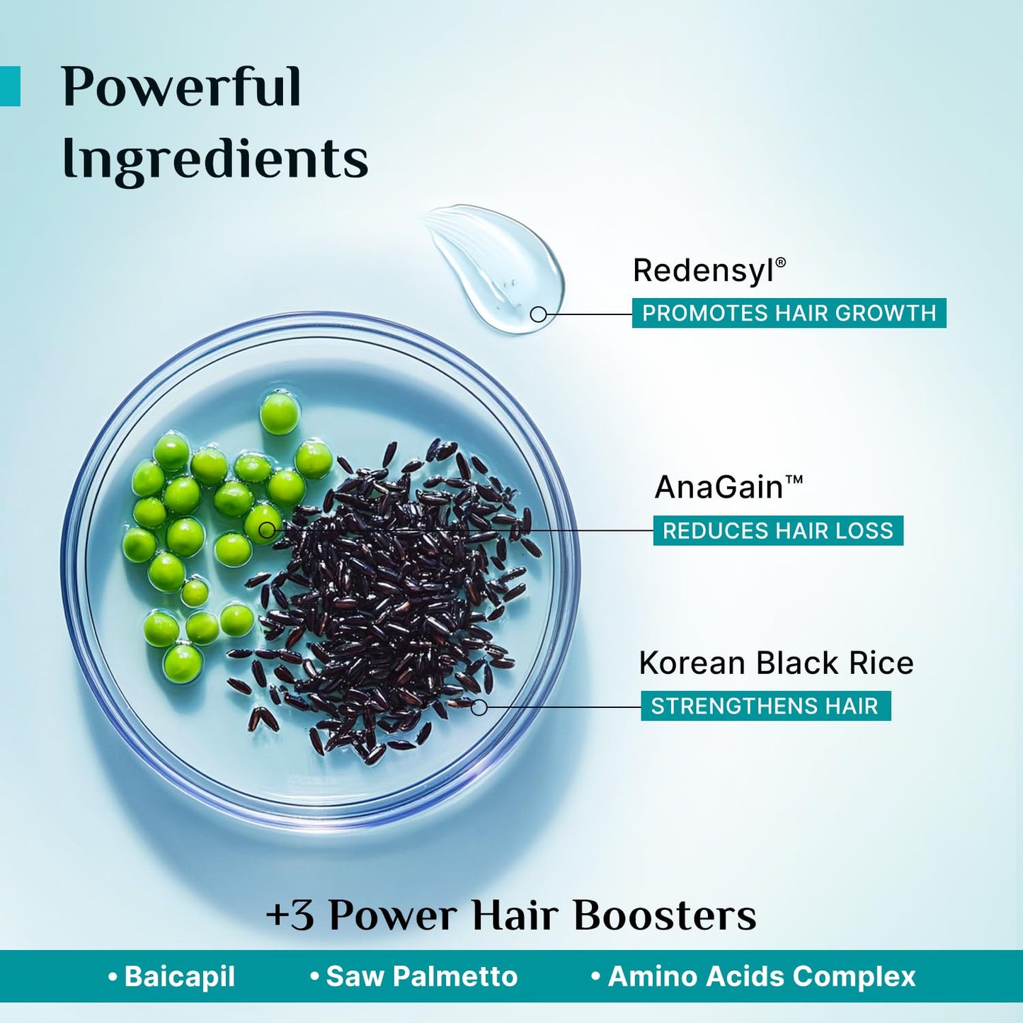 Pilgrim Redensyl 3% + Anagain 4% + Baicapil Advanced Hair Growth Serum