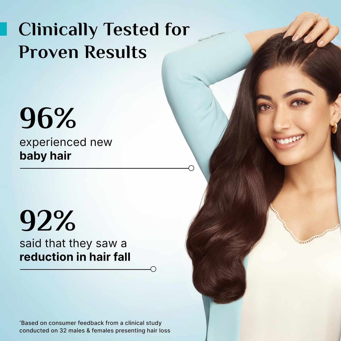 Pilgrim Redensyl 3% + Anagain 4% + Baicapil Advanced Hair Growth Serum