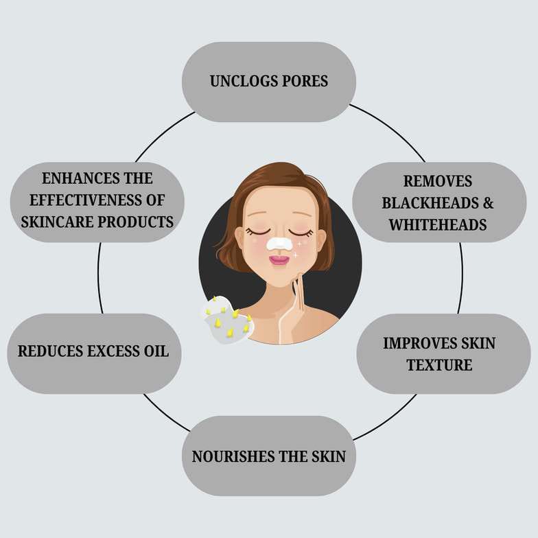 MISS CLAIRE PORE PURIFYING BLACK CHARCOAL NOSE STRIPS