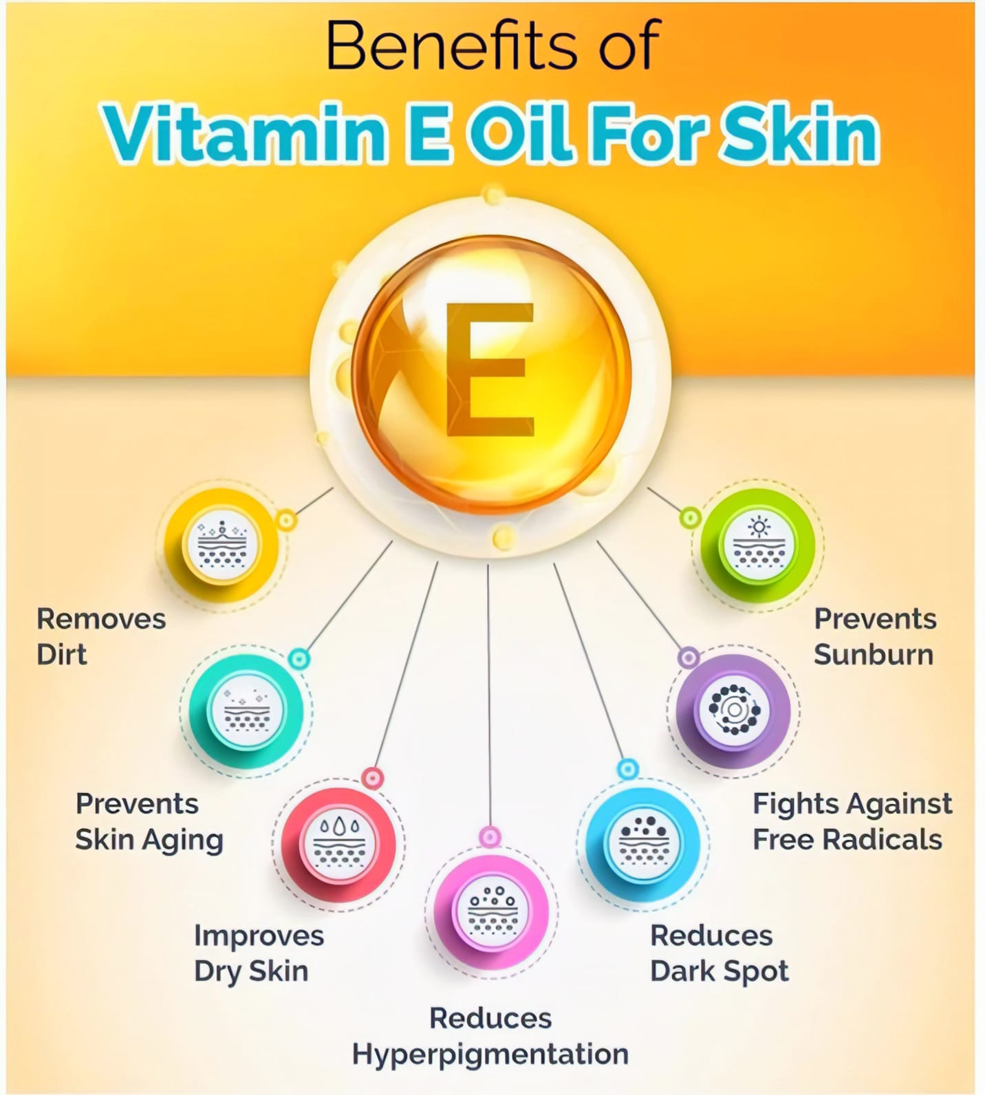 Vitamin E Facial Oil Soft Gel Capsules