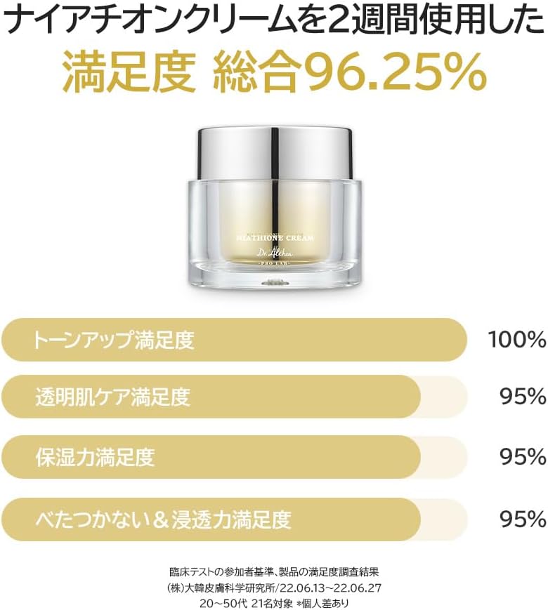 Dr. Althea Niathione Cream