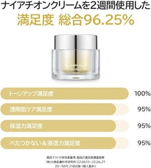 Dr. Althea Niathione Cream