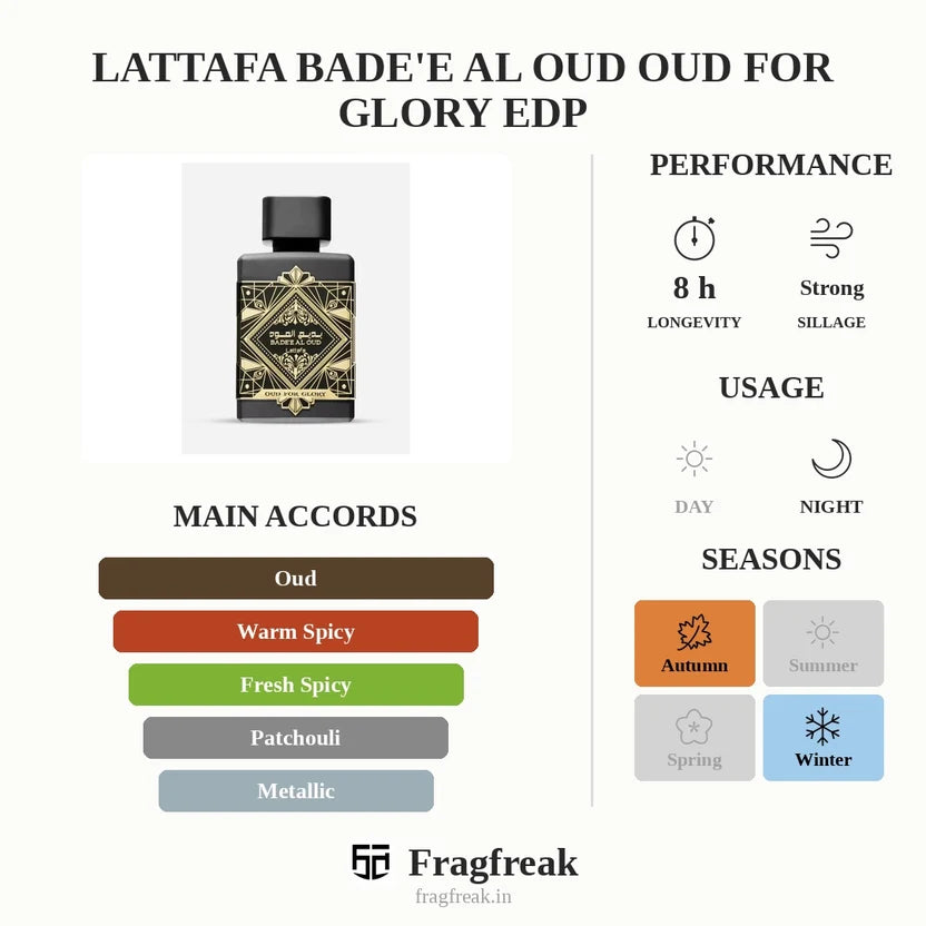 Lattafa Badee Al Oud Eau De Parfum 100ml