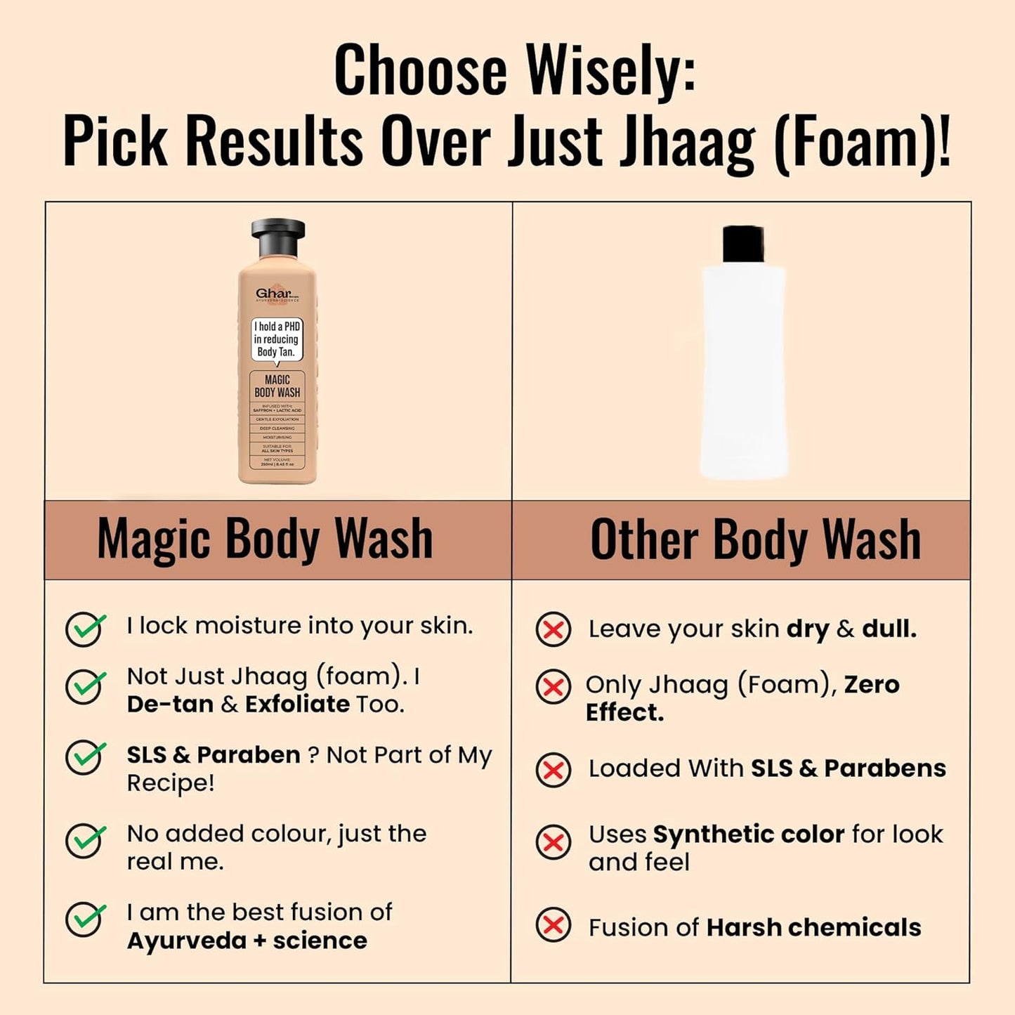 Ghar Soaps Magic De-Tan Body Wash (250ml)