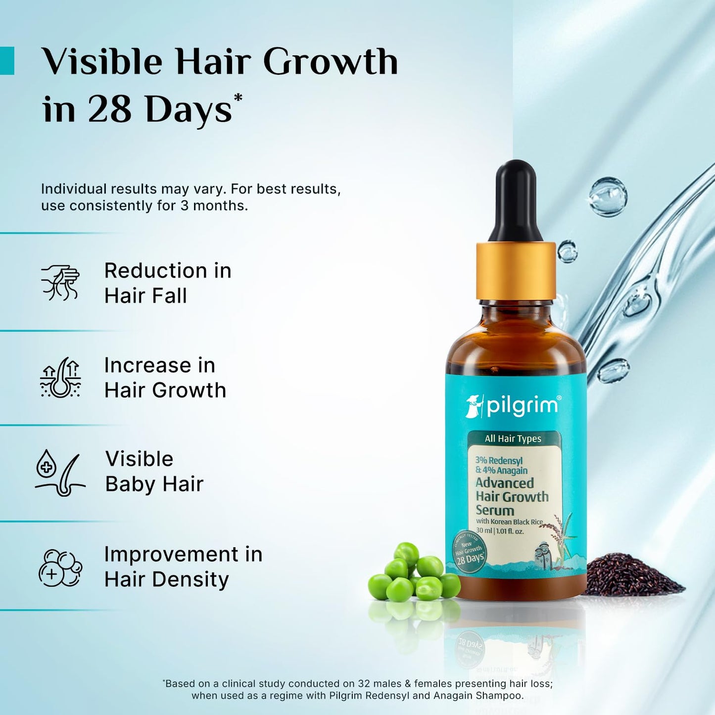 Pilgrim Redensyl 3% + Anagain 4% + Baicapil Advanced Hair Growth Serum