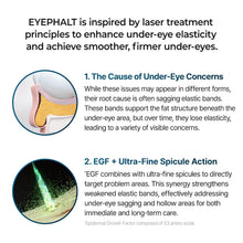 Dr.Melaxin Eyephalt Eye Cream puffiness, dark circles, fine lines, and wrinkles.
