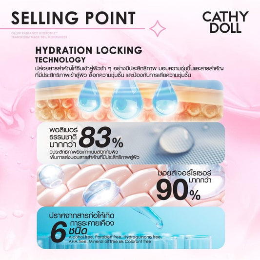 Cathy Doll Hydrofill Glow Radiance Transform Mask 33 g.