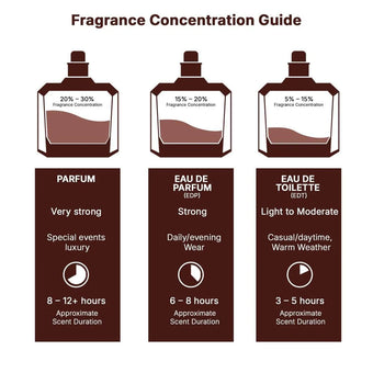 Lattafa Angham Eau De Parfum 100ml